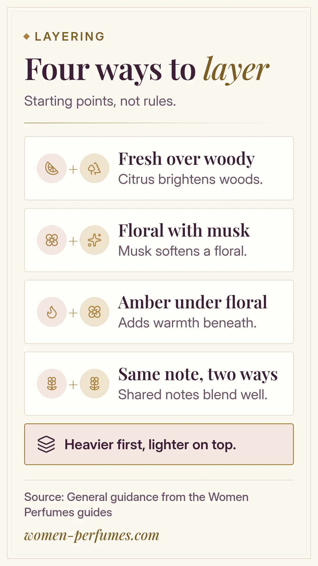 Four perfume layering pairings by fragrance family
