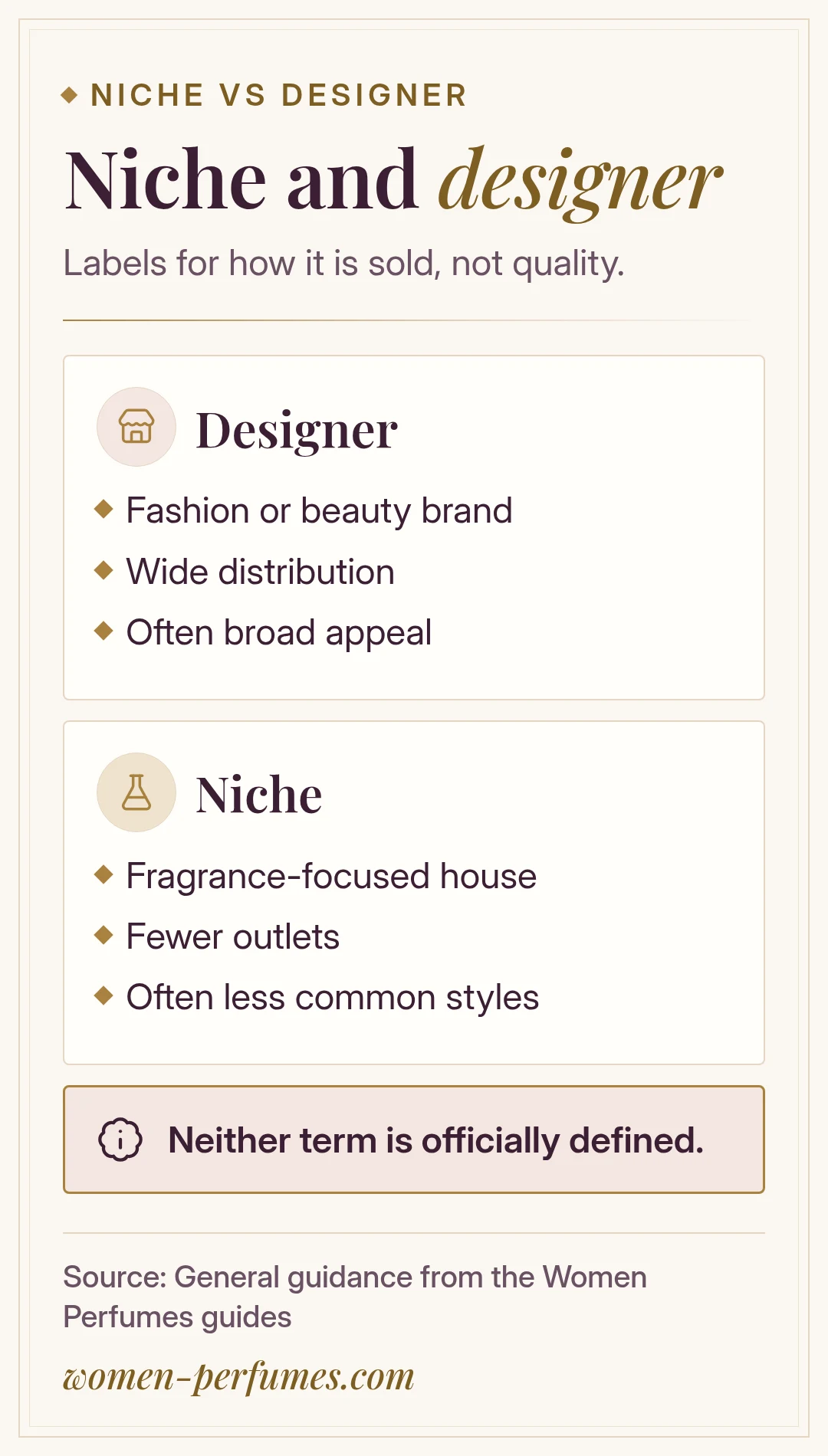Comparison of niche and designer perfume