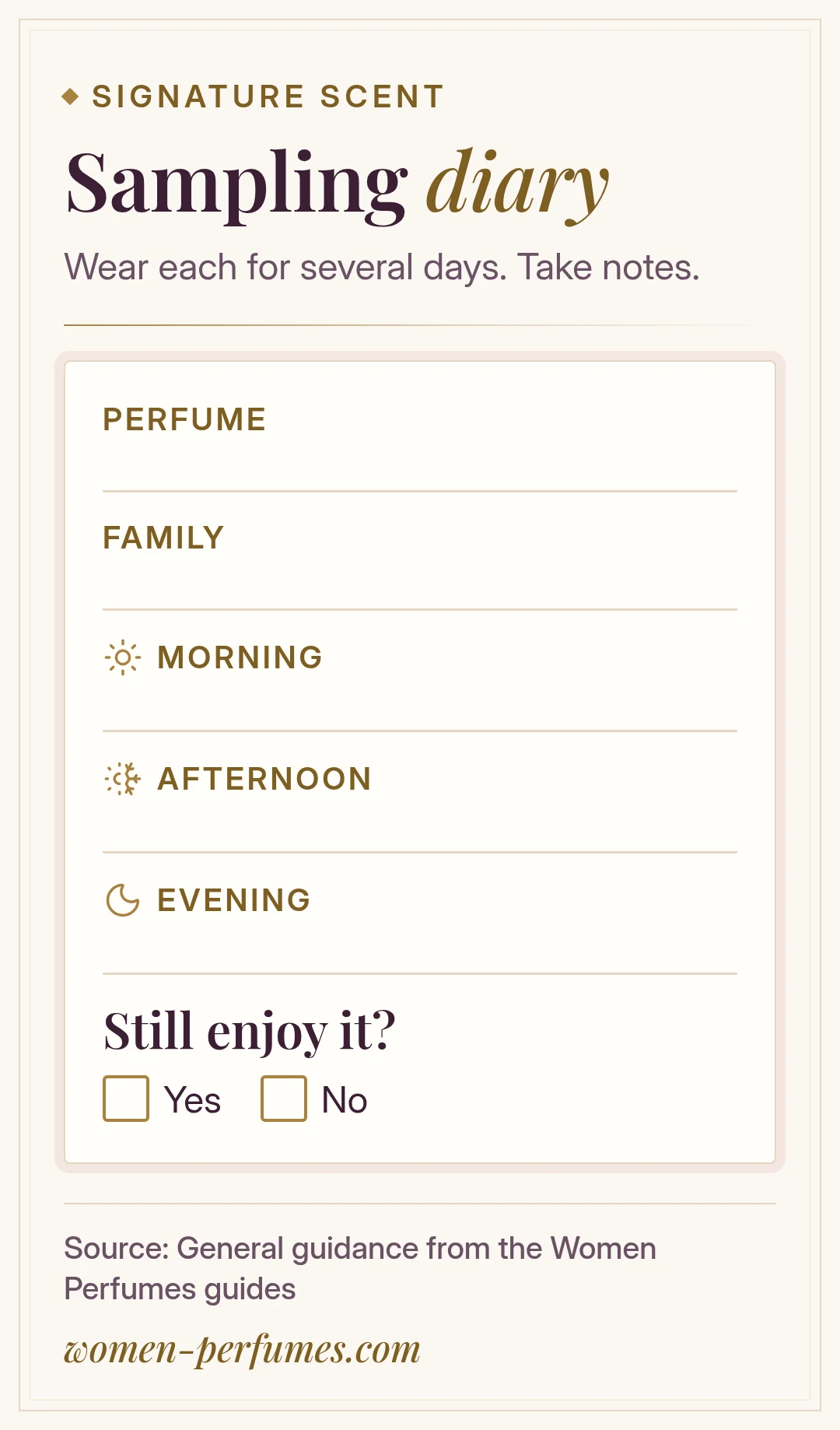Blank sampling diary card for comparing perfumes