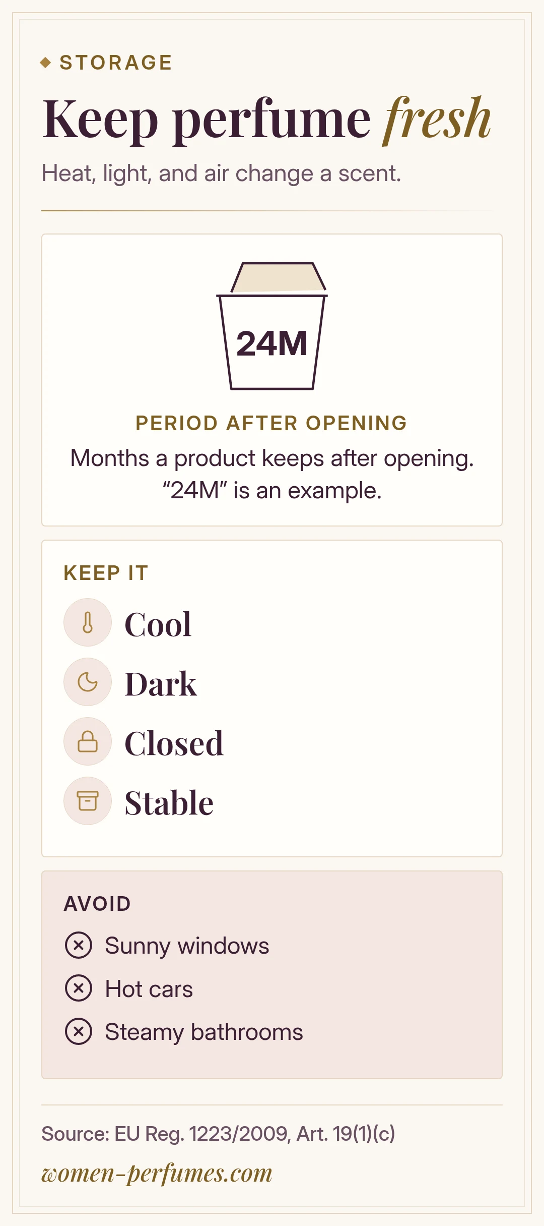 Period after opening symbol and tips for storing perfume