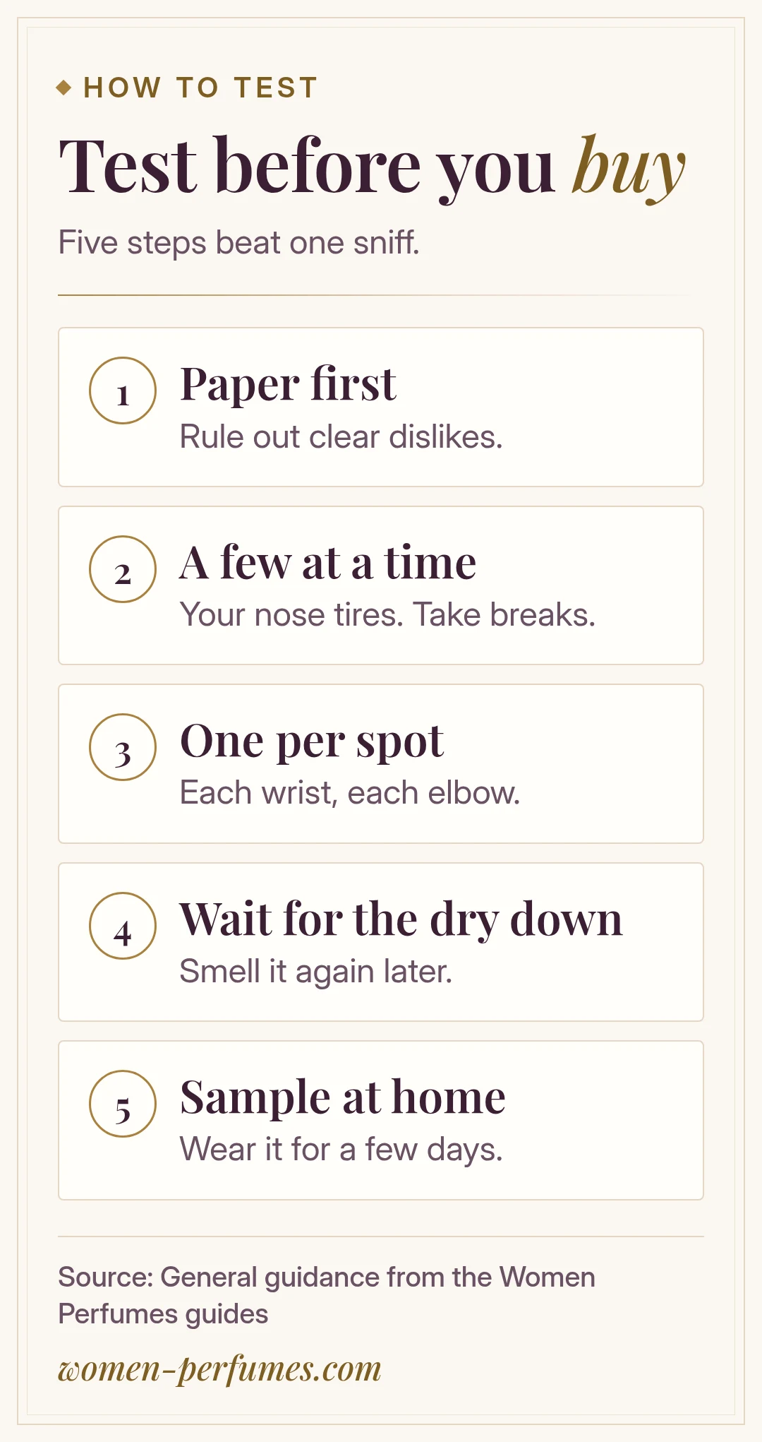 Five steps for testing perfume before buying